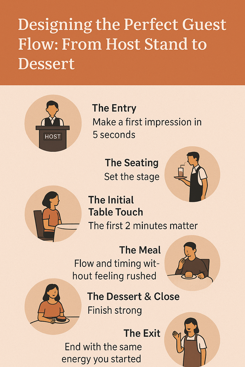 Designing the Perfect Guest Flow: From Host Stand to Dessert